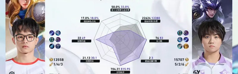 宝威体育官方入口-SYG/ZDC第二局数据对比：晋鱼元坦承伤占比高达百分之四十